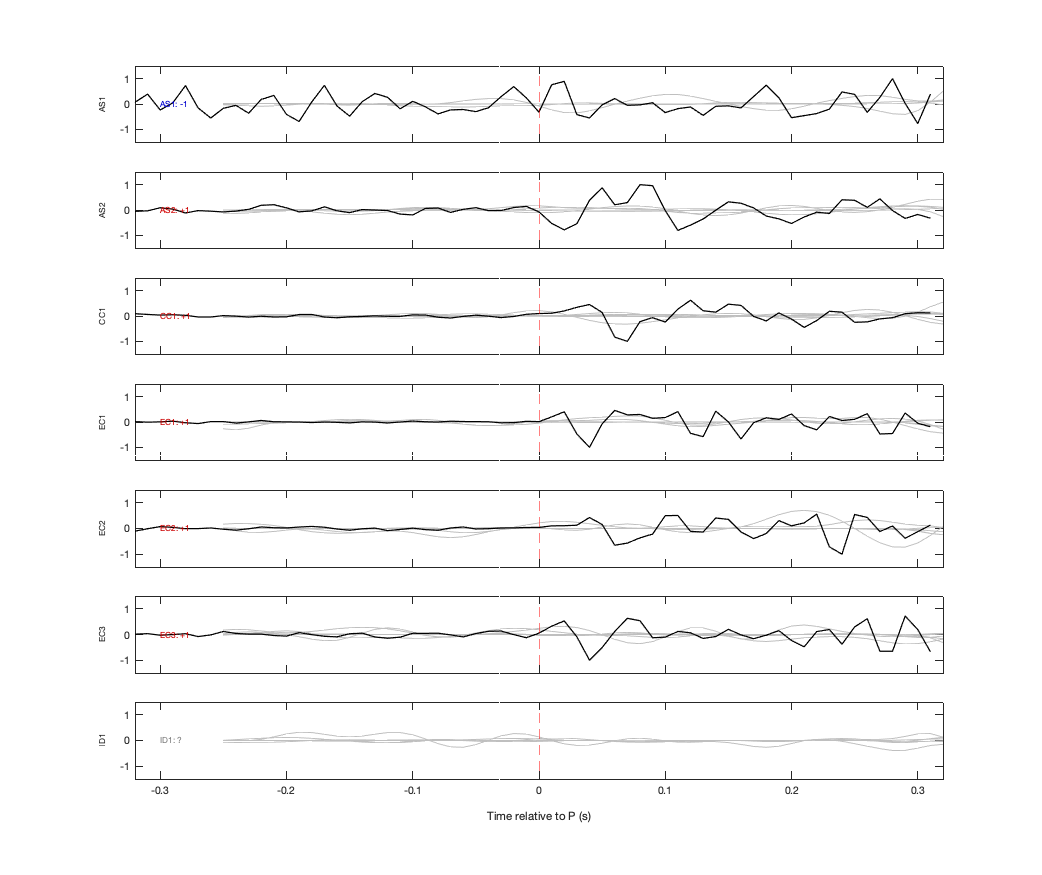 Waveforms