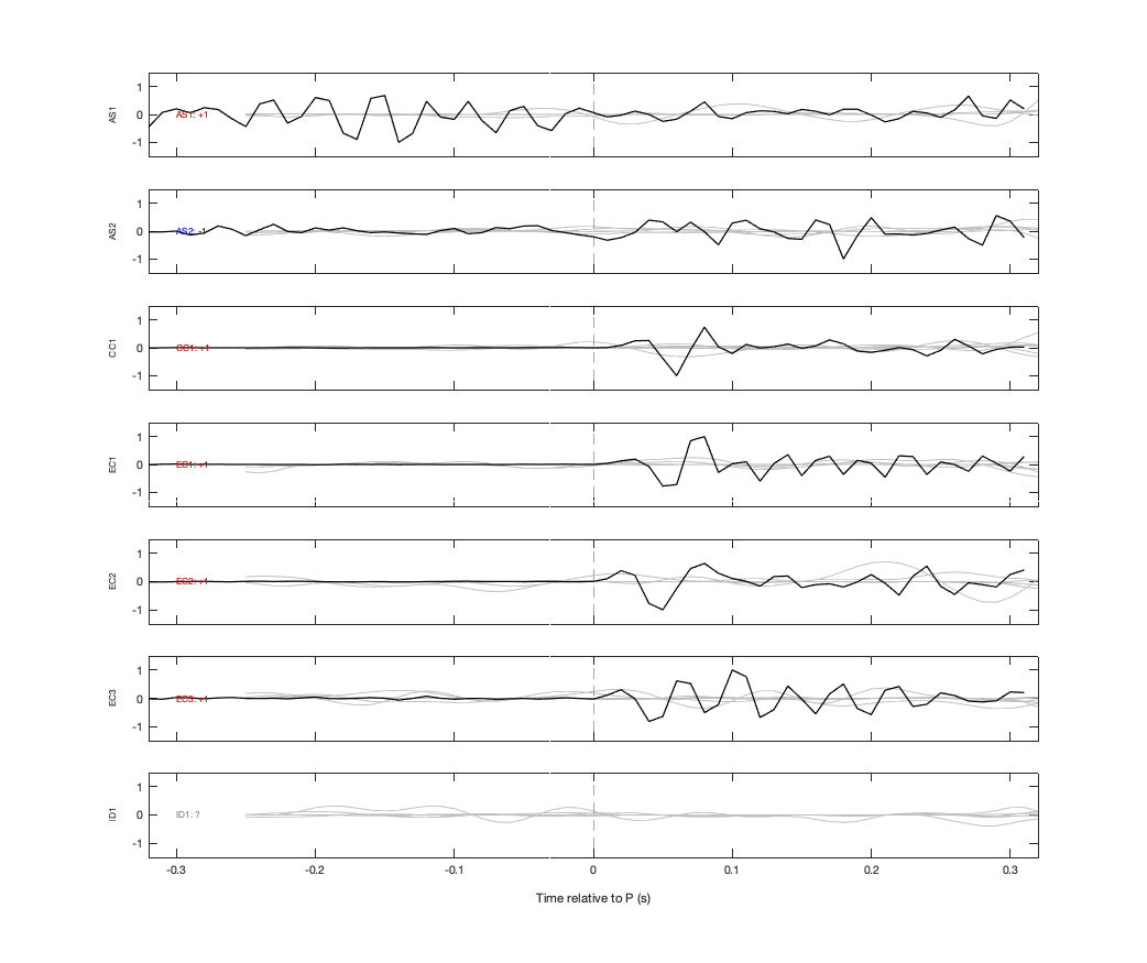 Waveforms