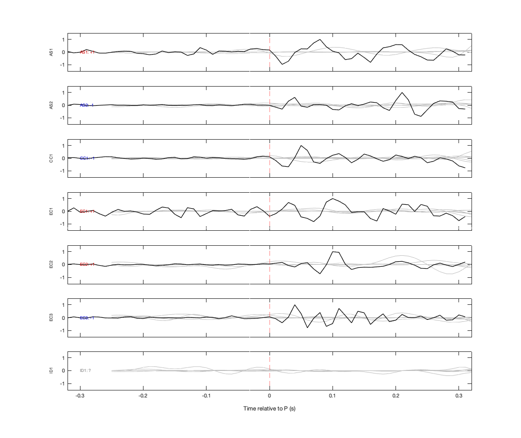 Waveforms