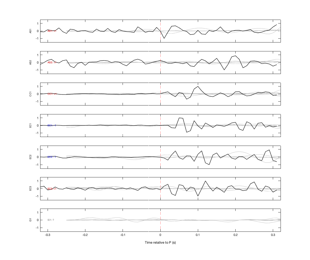 Waveforms