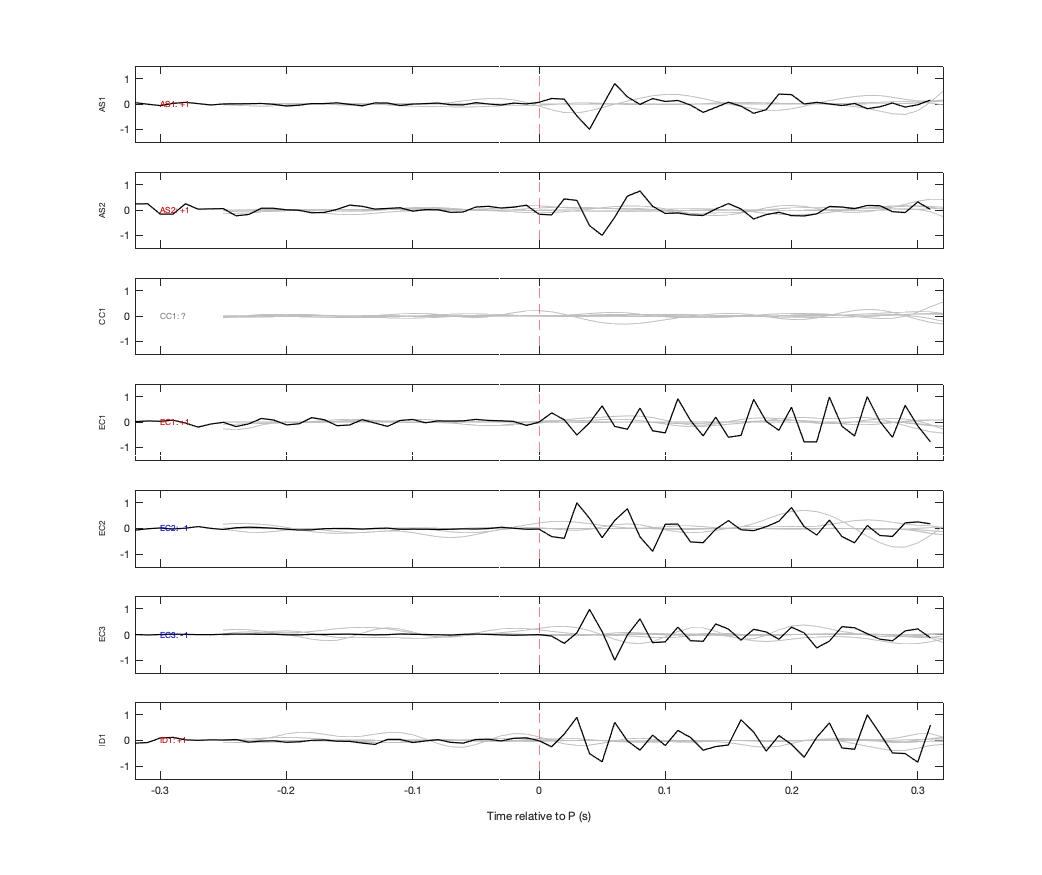 Waveforms