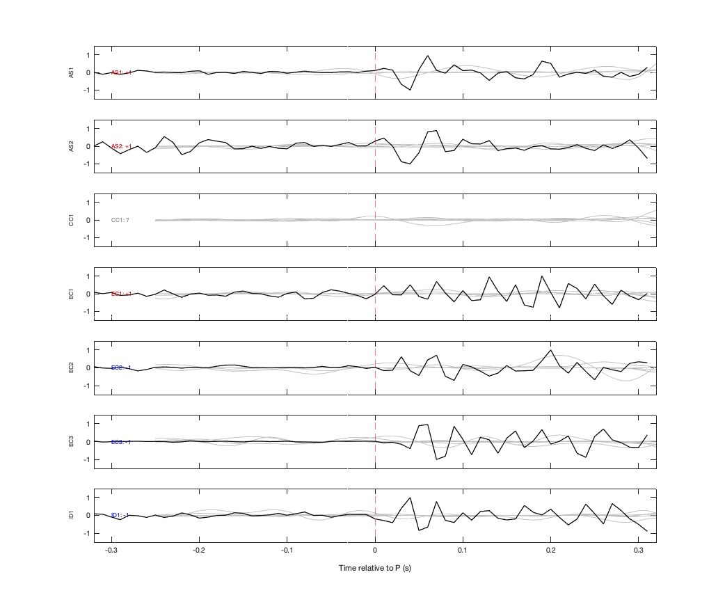 Waveforms