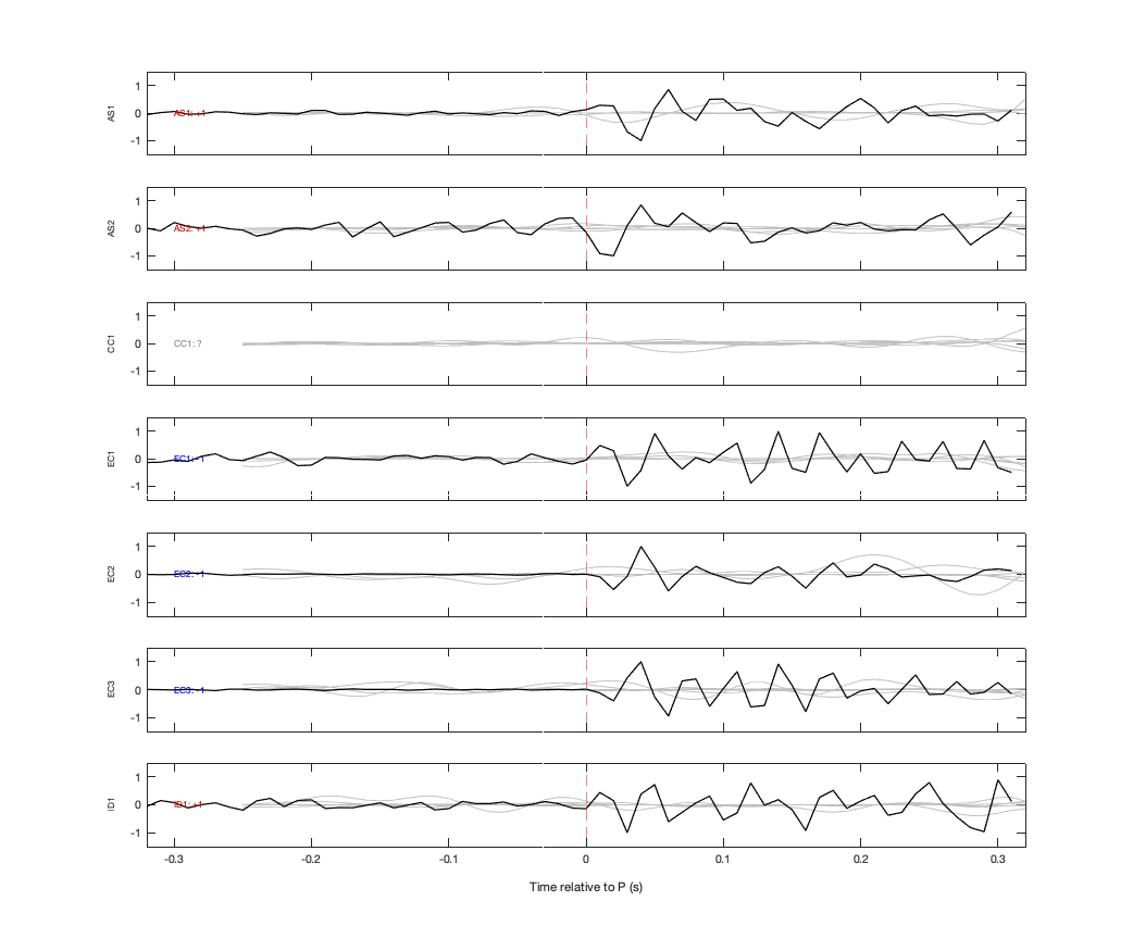 Waveforms
