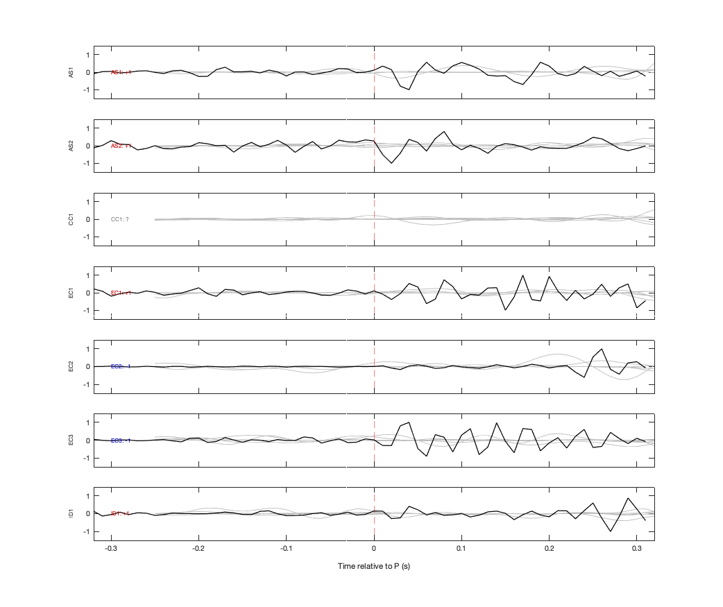 Waveforms