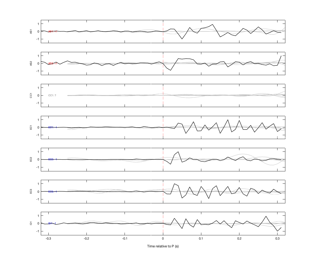 Waveforms