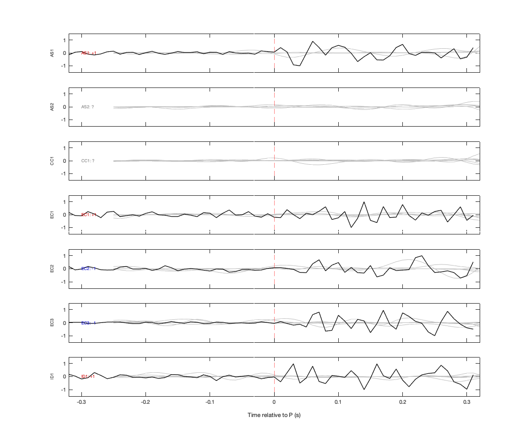 Waveforms