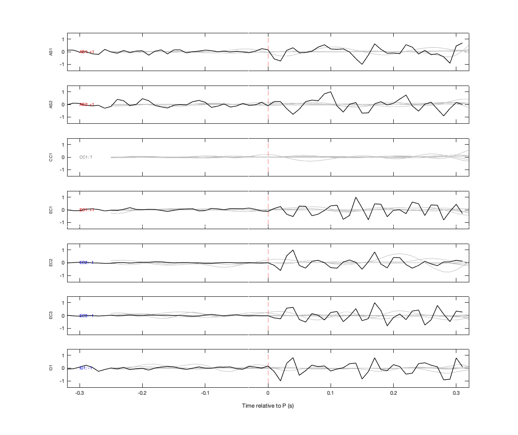 Waveforms