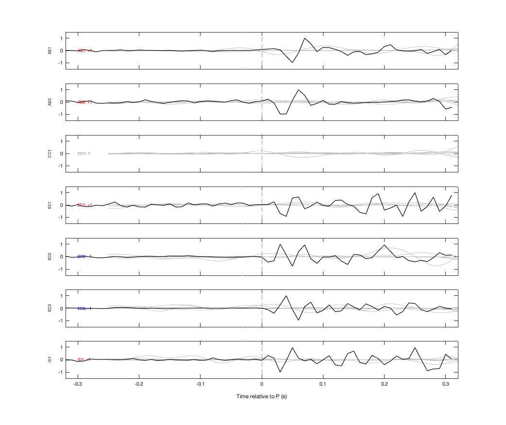 Waveforms