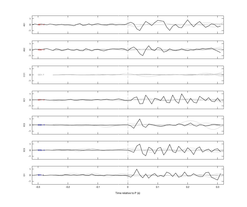 Waveforms