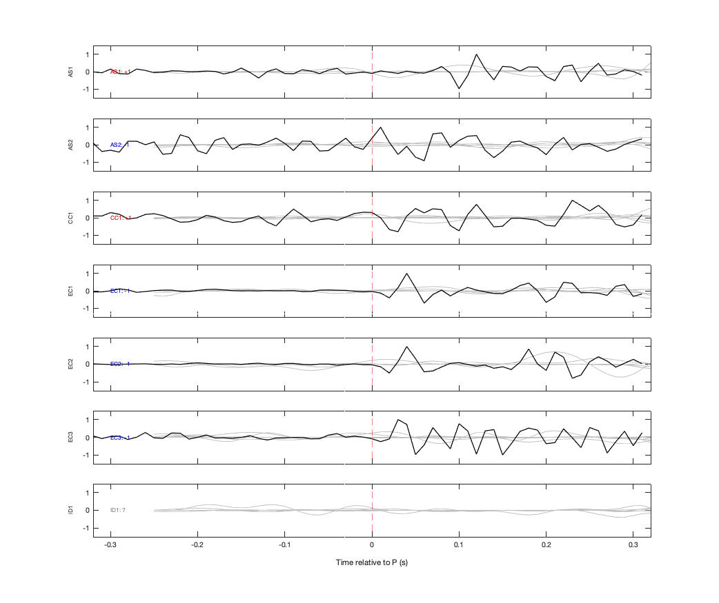 Waveforms
