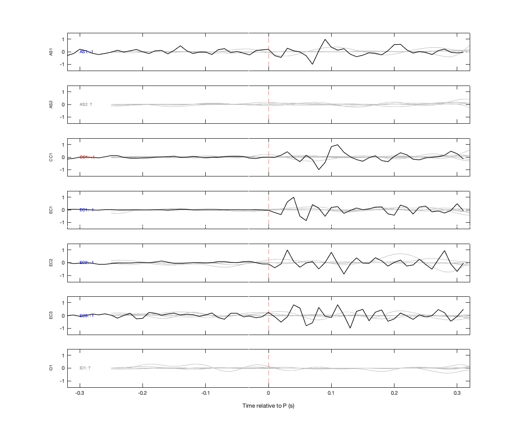 Waveforms