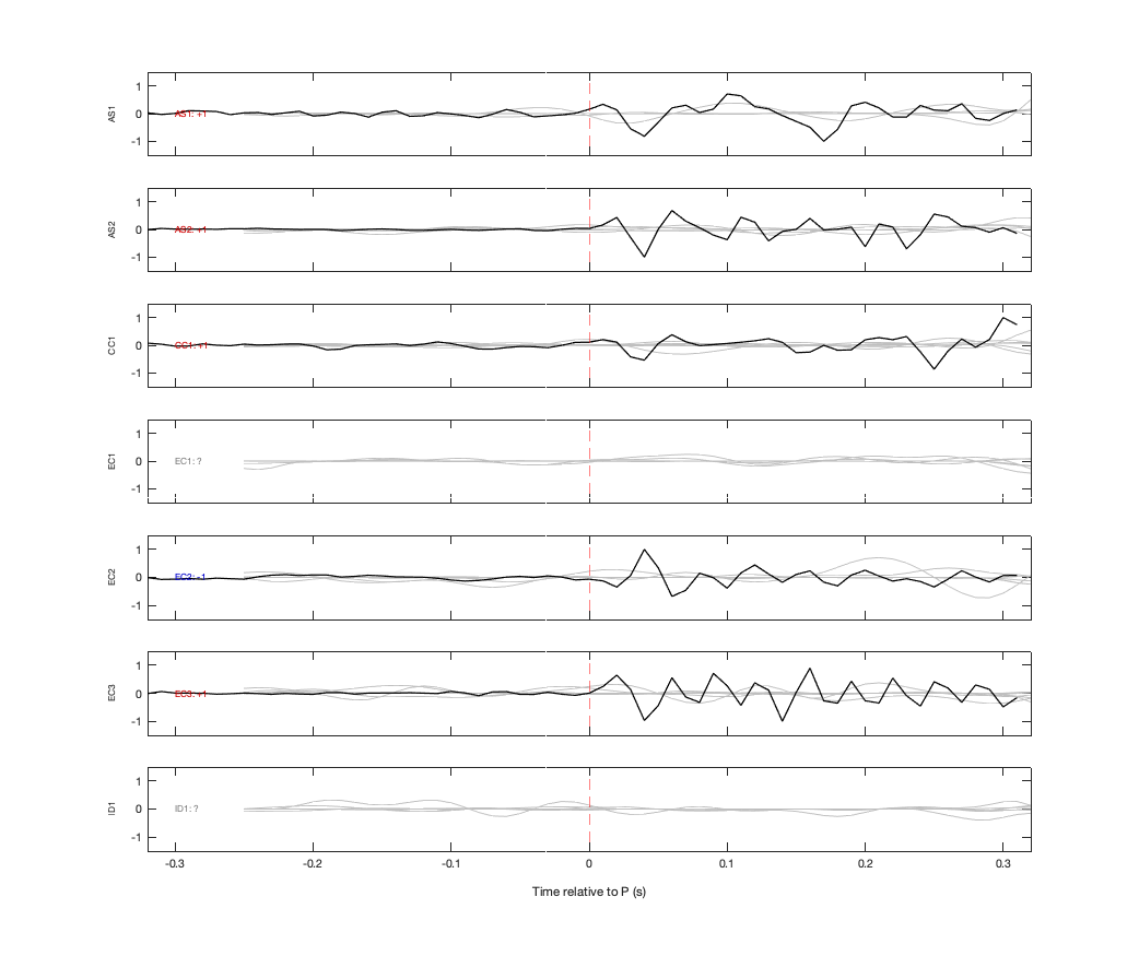 Waveforms