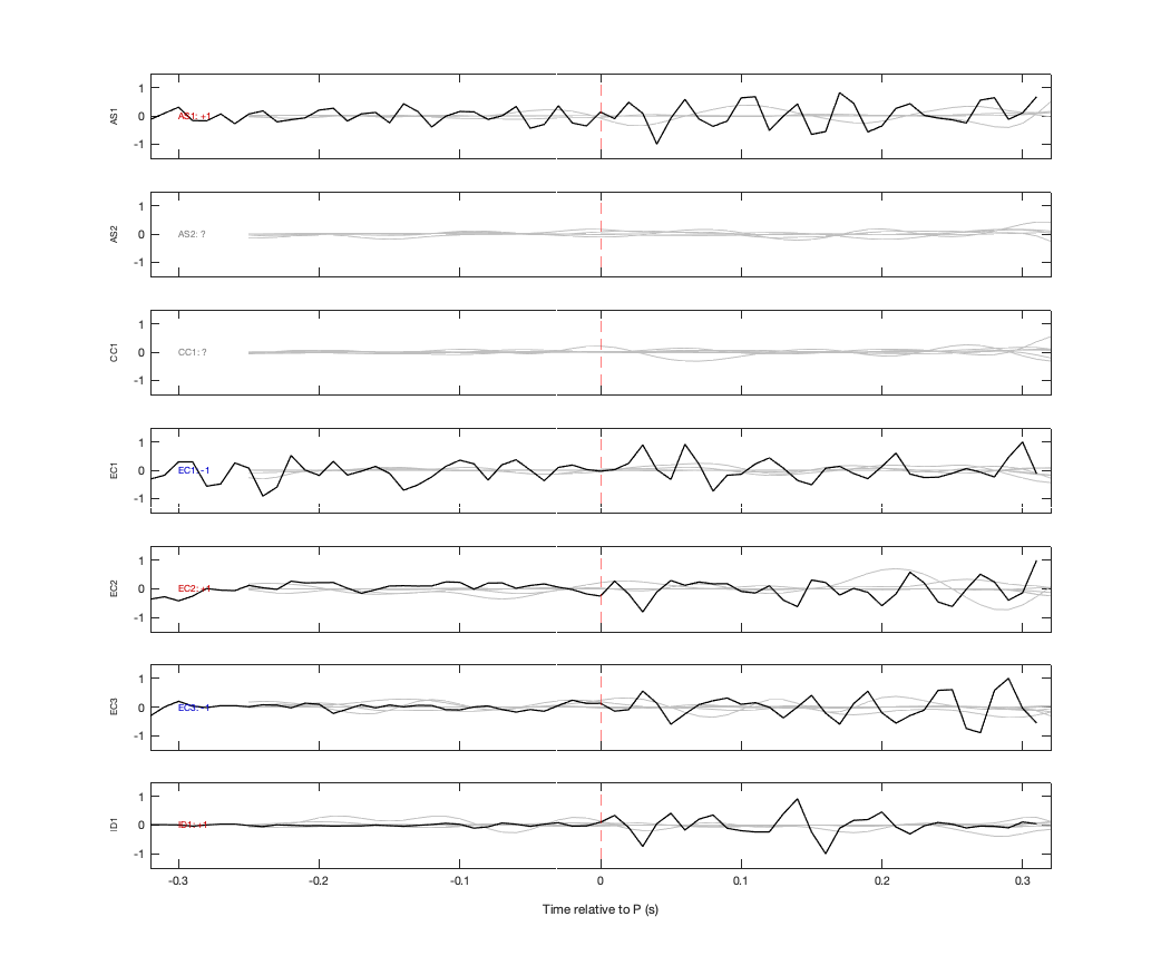Waveforms