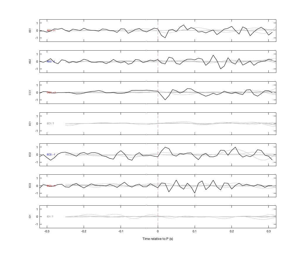 Waveforms
