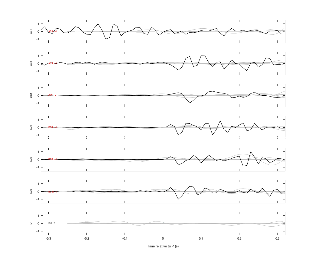 Waveforms