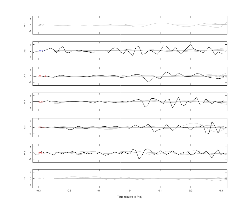 Waveforms