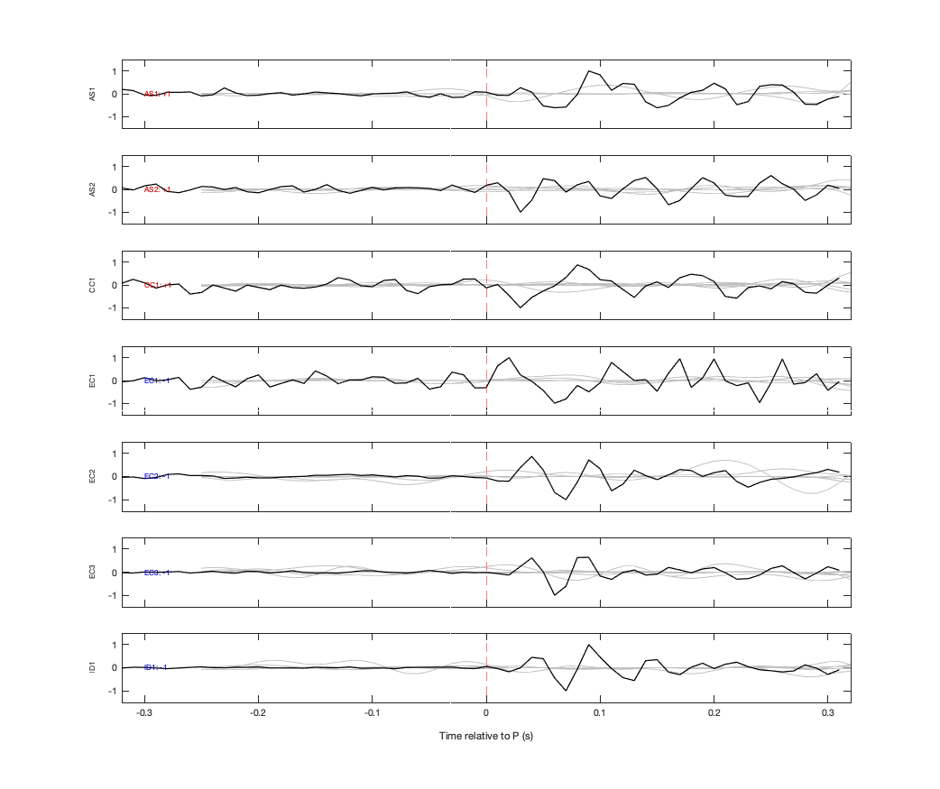 Waveforms