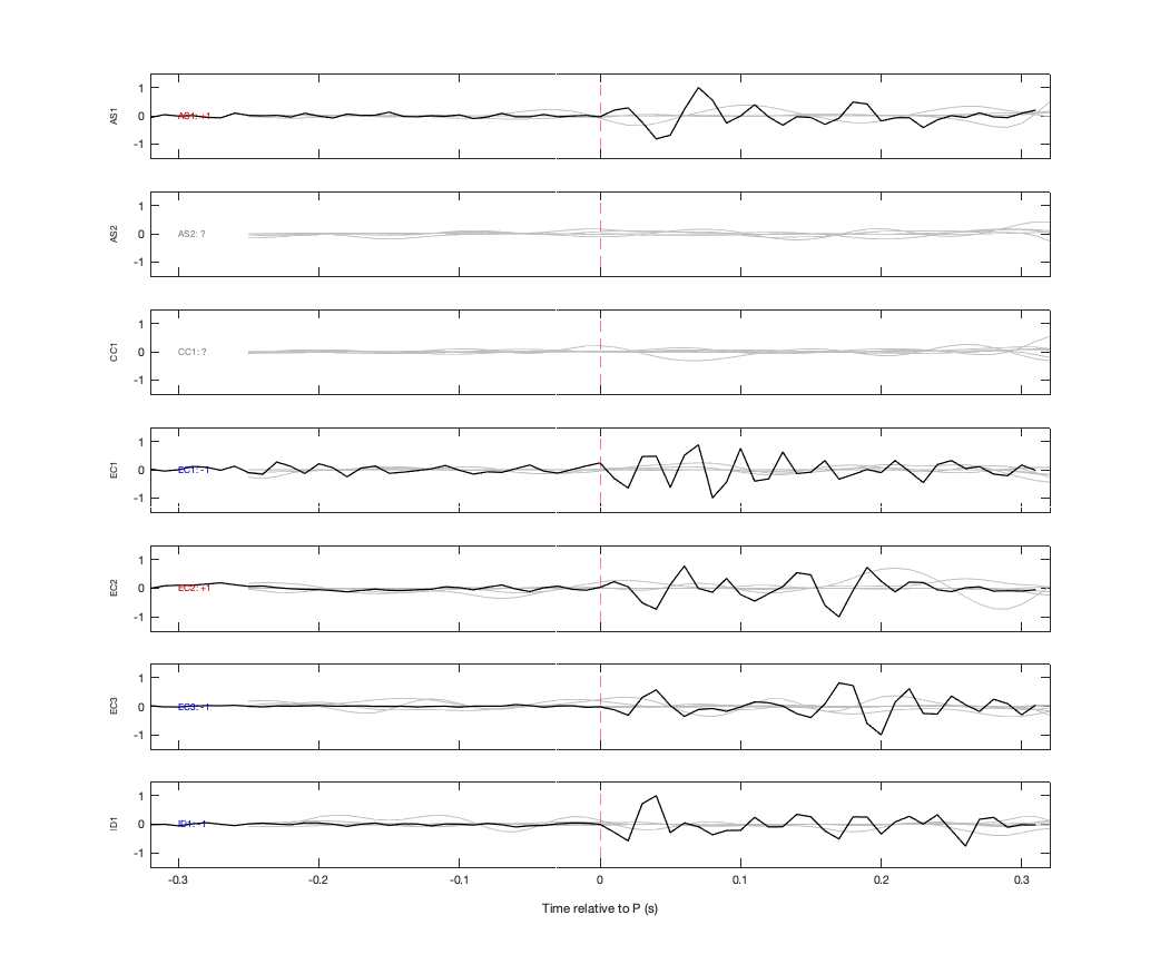 Waveforms