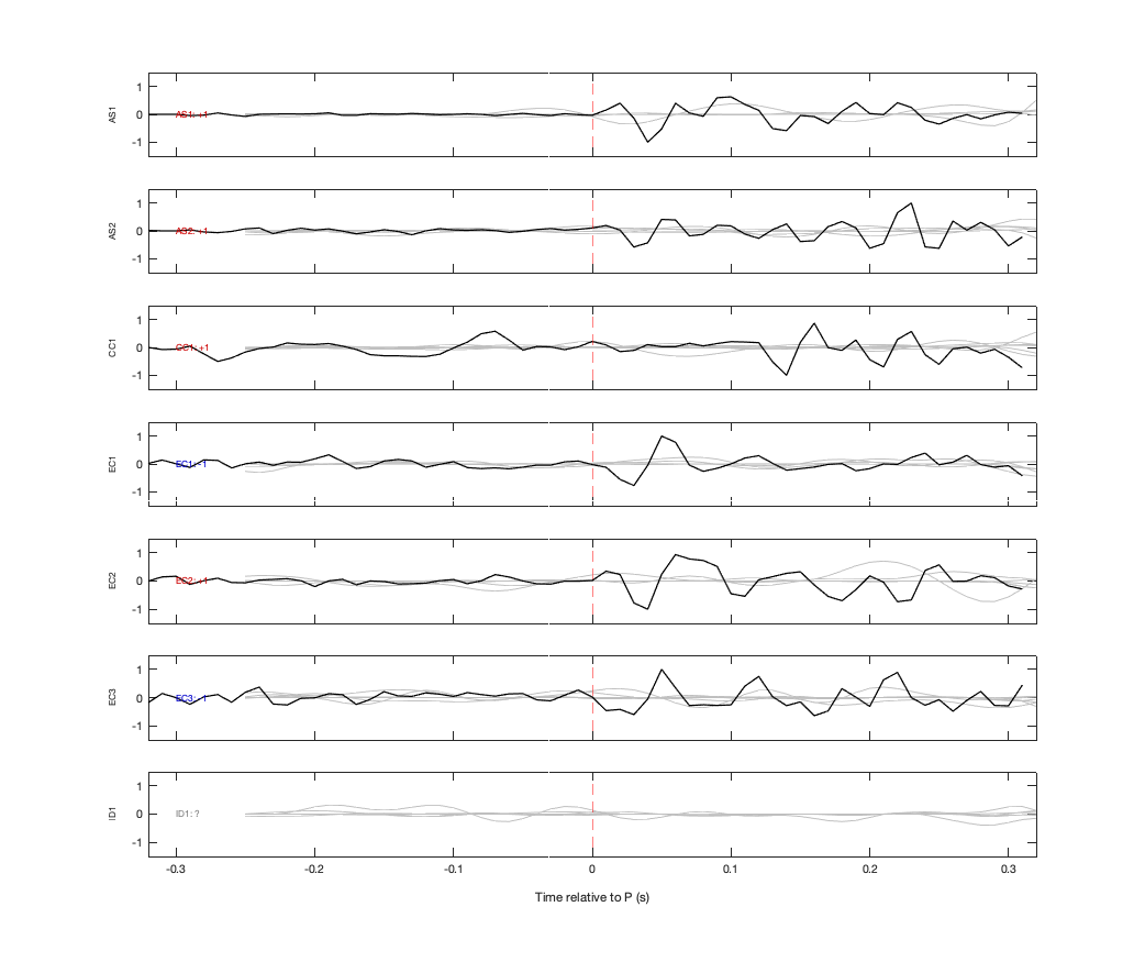 Waveforms