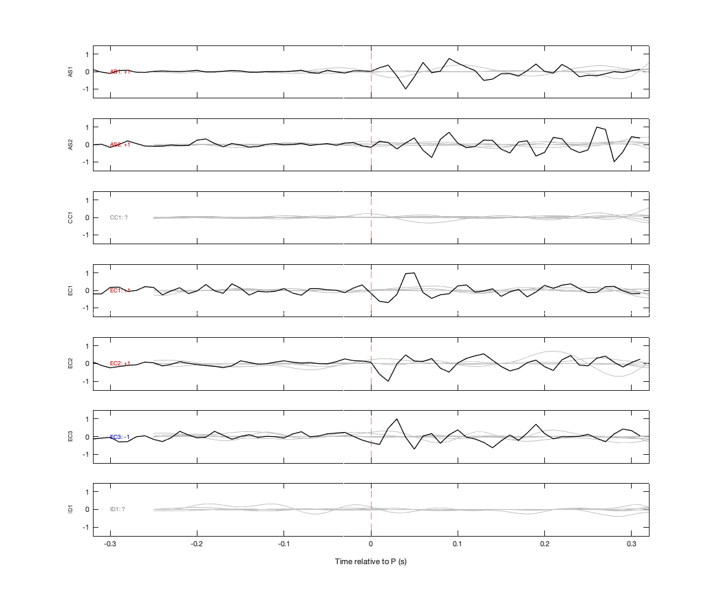 Waveforms