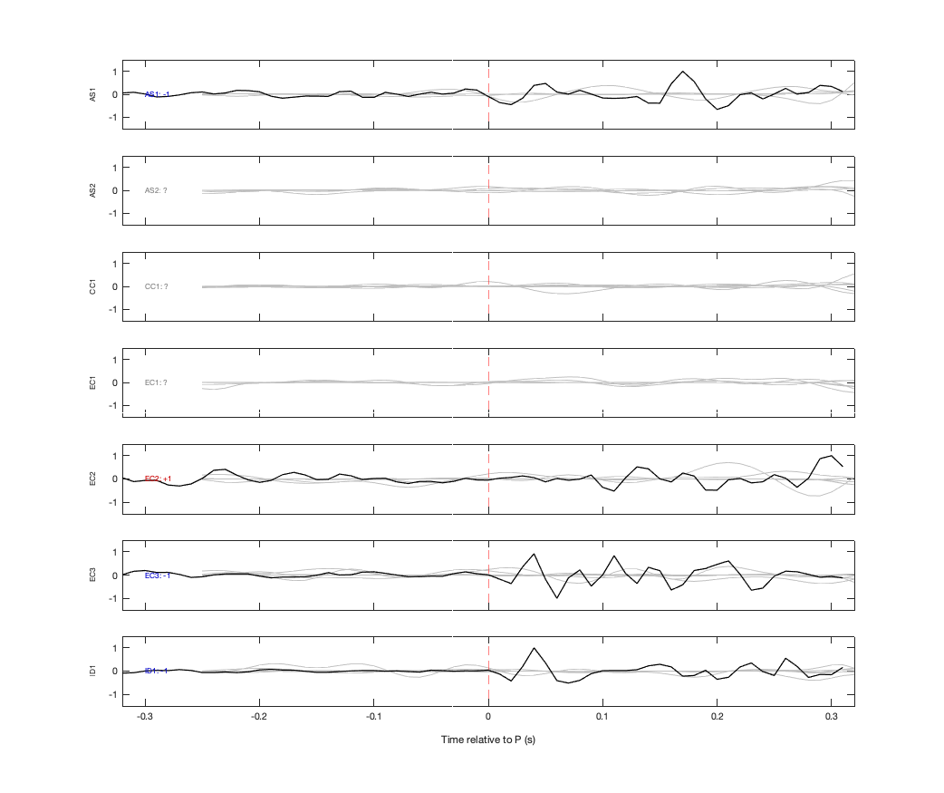 Waveforms
