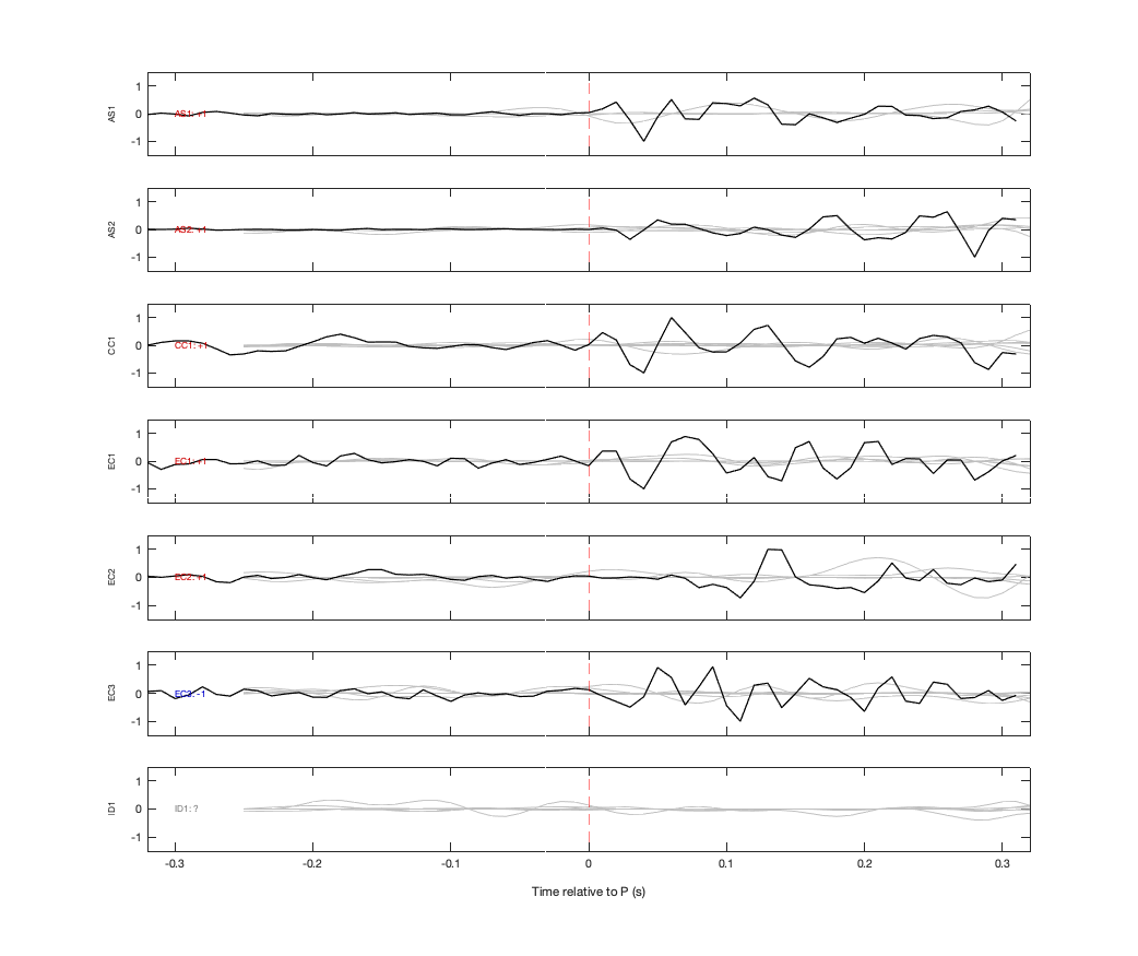 Waveforms