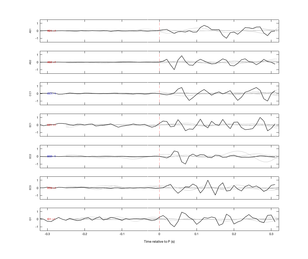 Waveforms