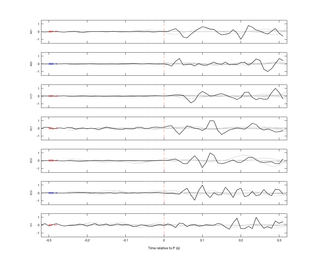 Waveforms