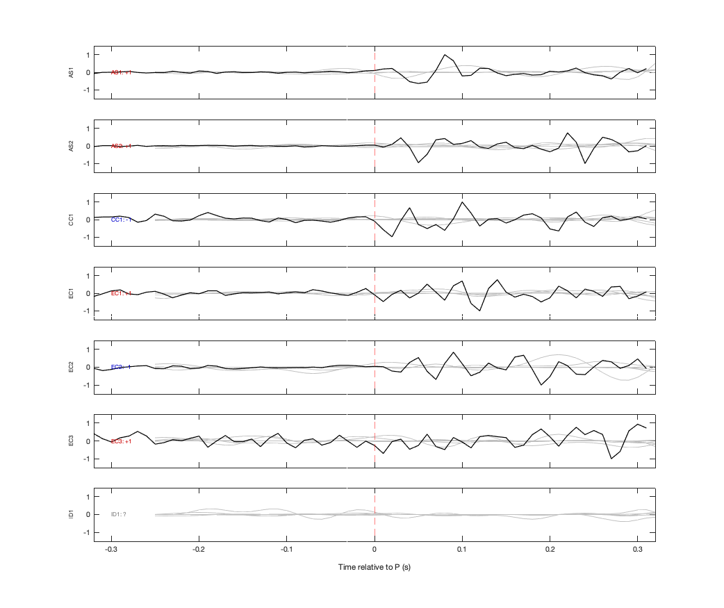 Waveforms