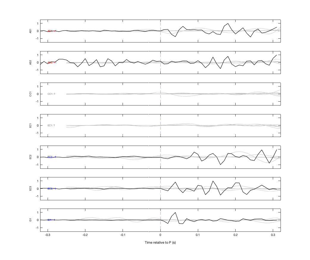 Waveforms