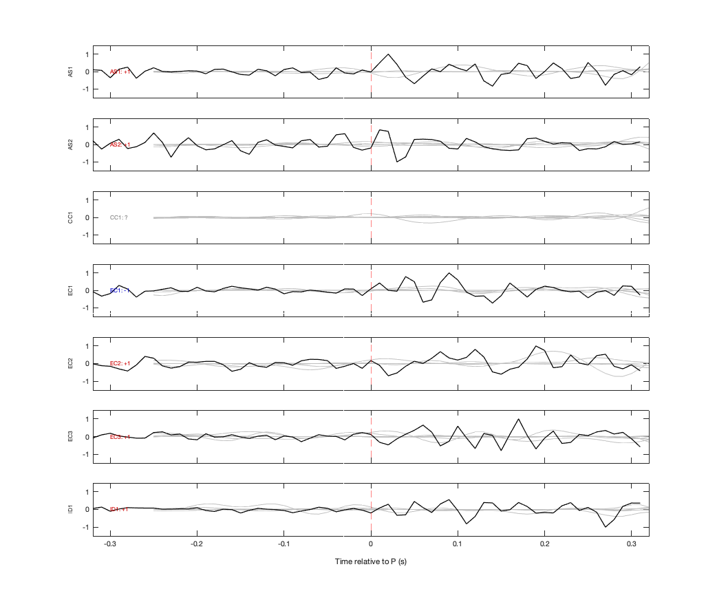 Waveforms