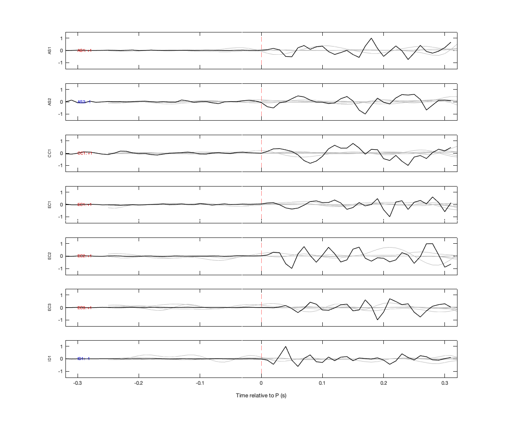 Waveforms