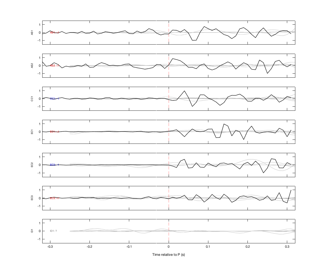 Waveforms