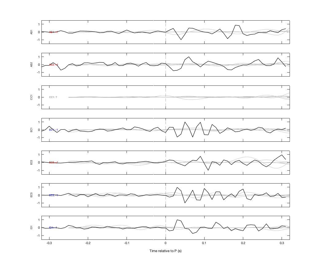 Waveforms