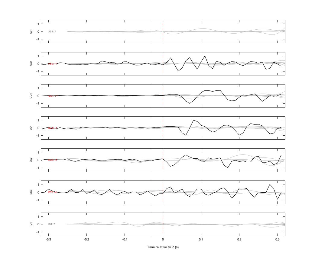 Waveforms