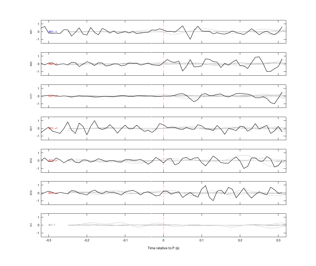 Waveforms