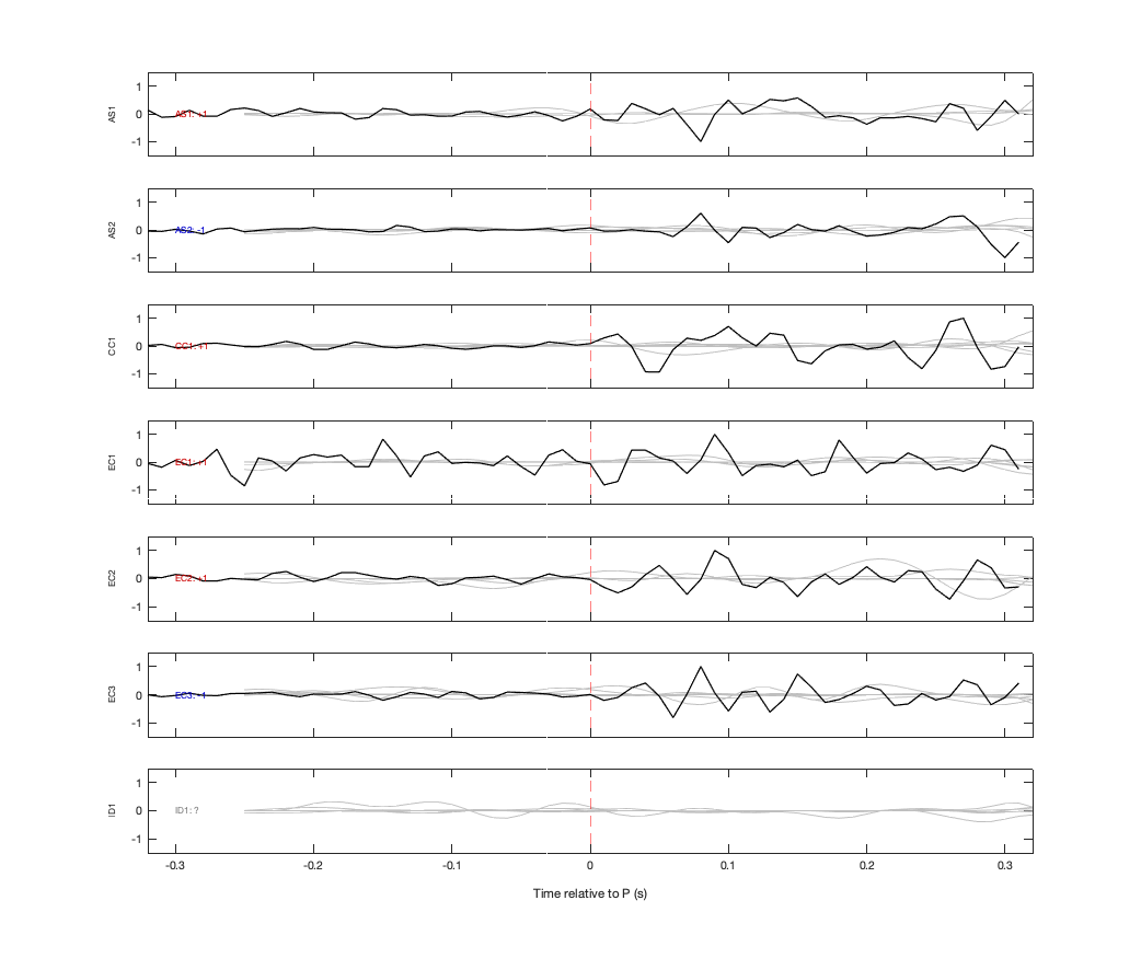 Waveforms