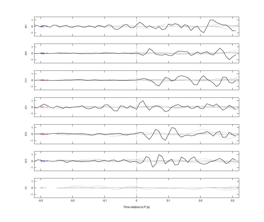 Waveforms