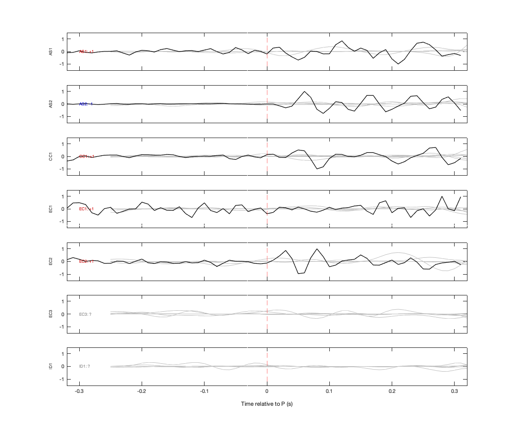 Waveforms