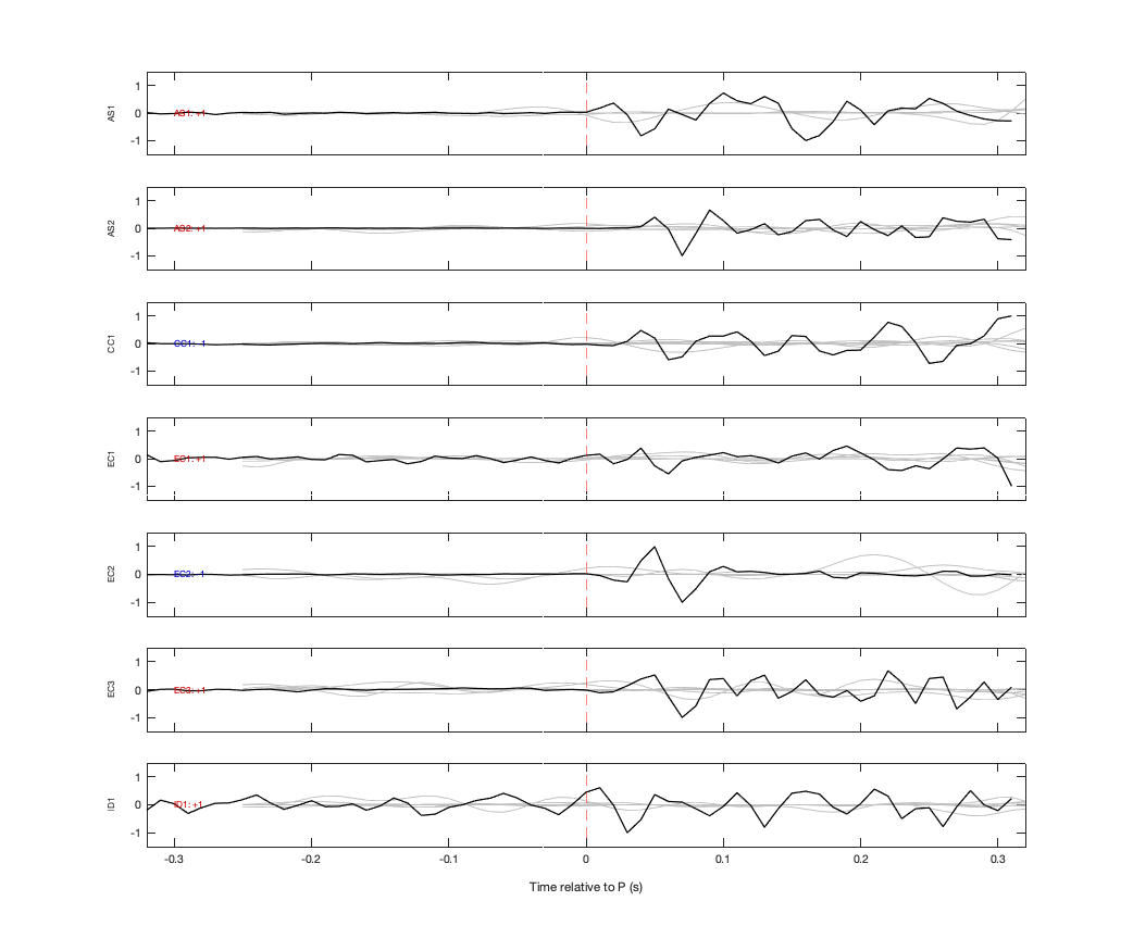 Waveforms