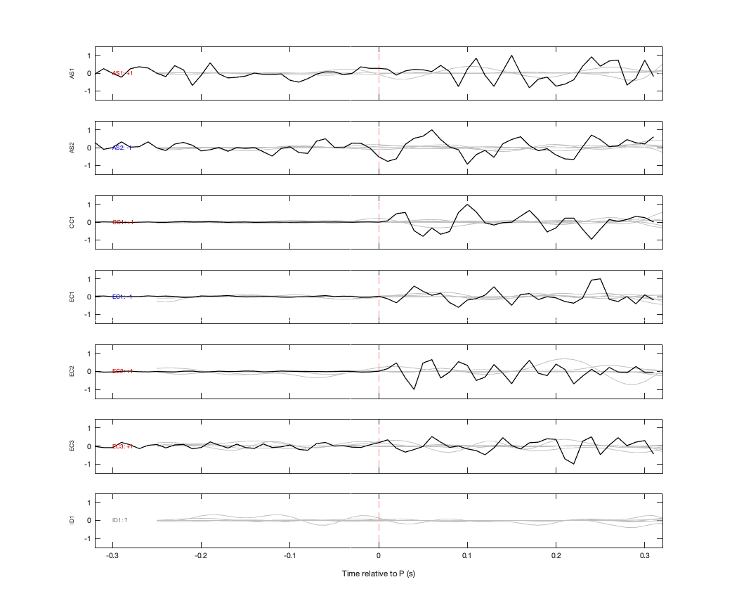Waveforms