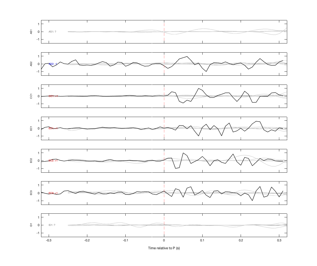 Waveforms