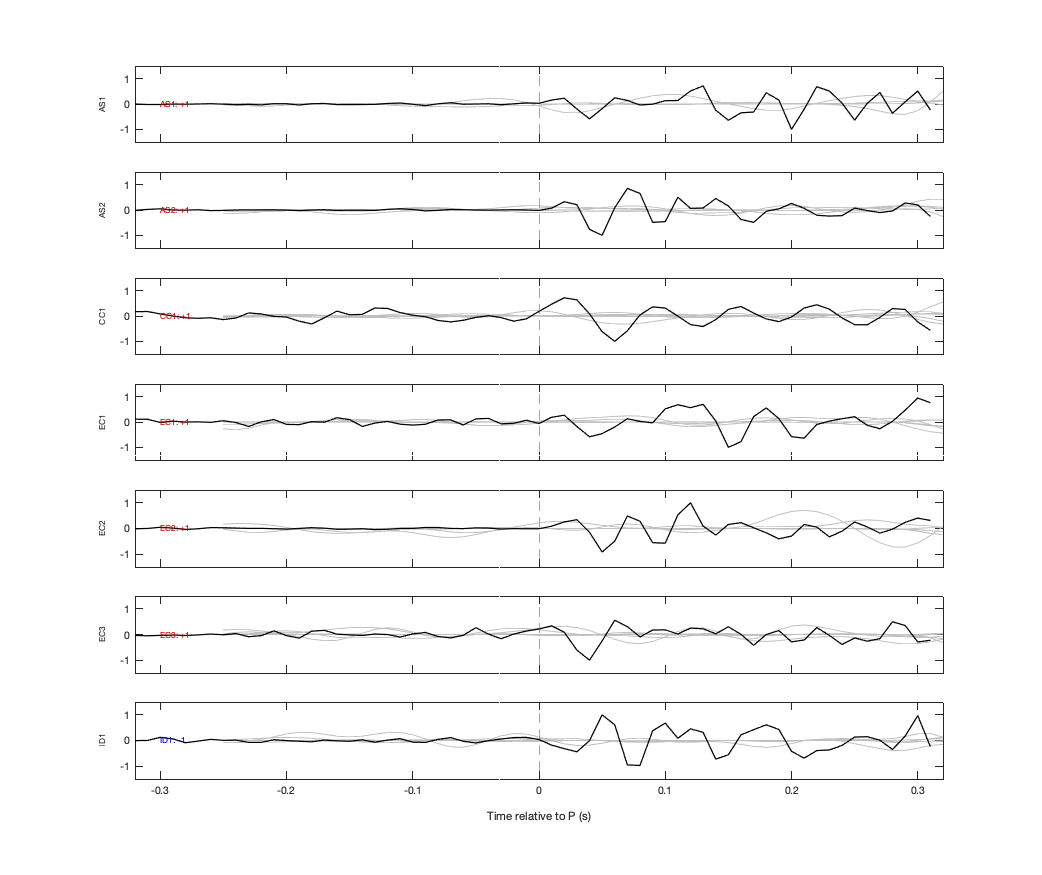 Waveforms