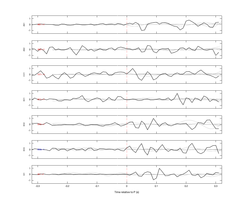 Waveforms