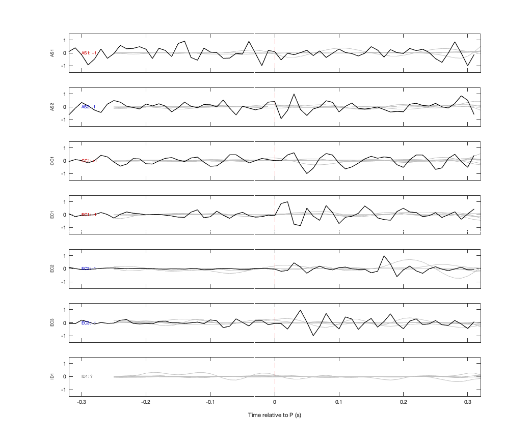 Waveforms