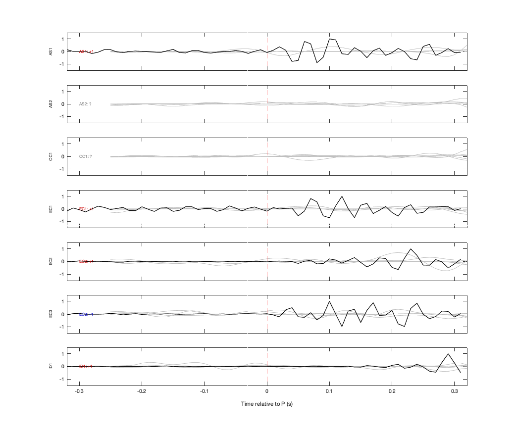 Waveforms