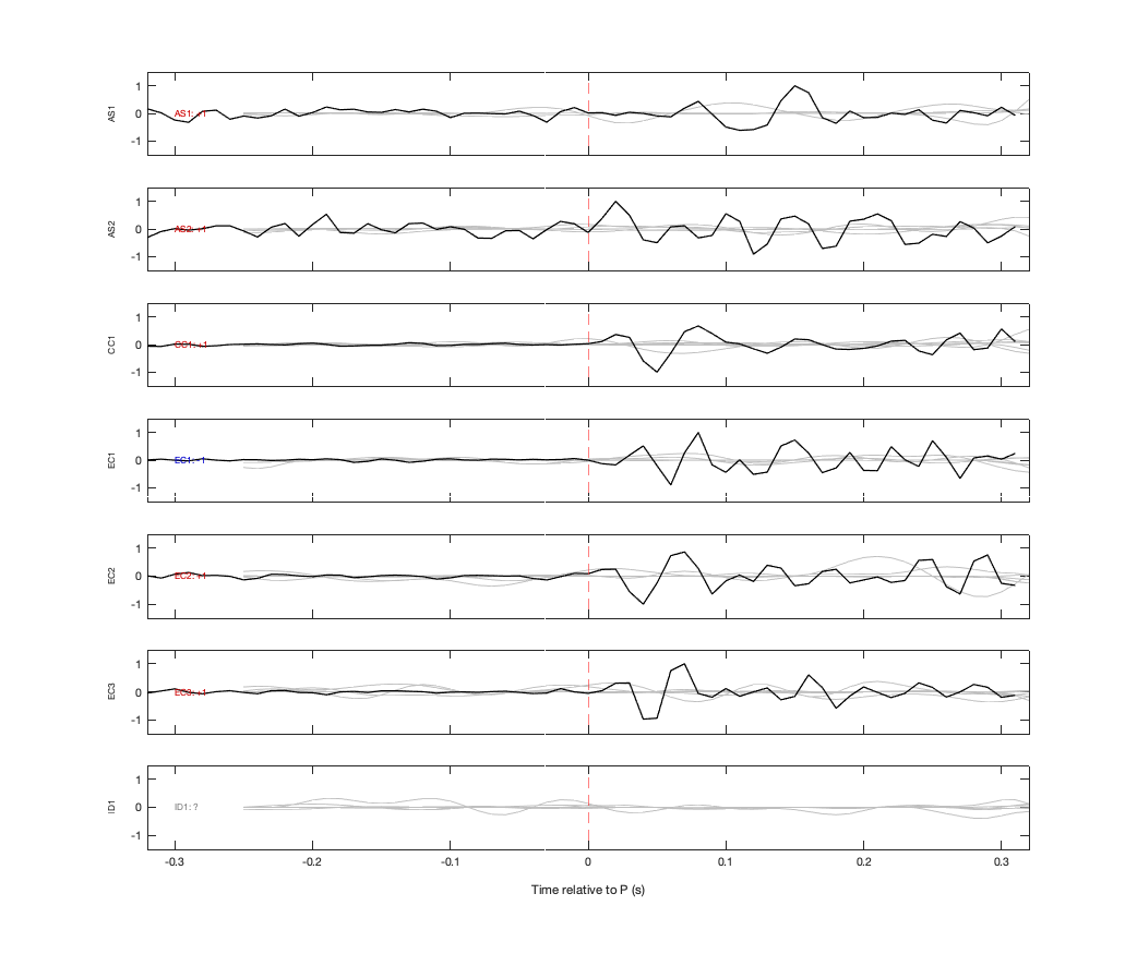 Waveforms