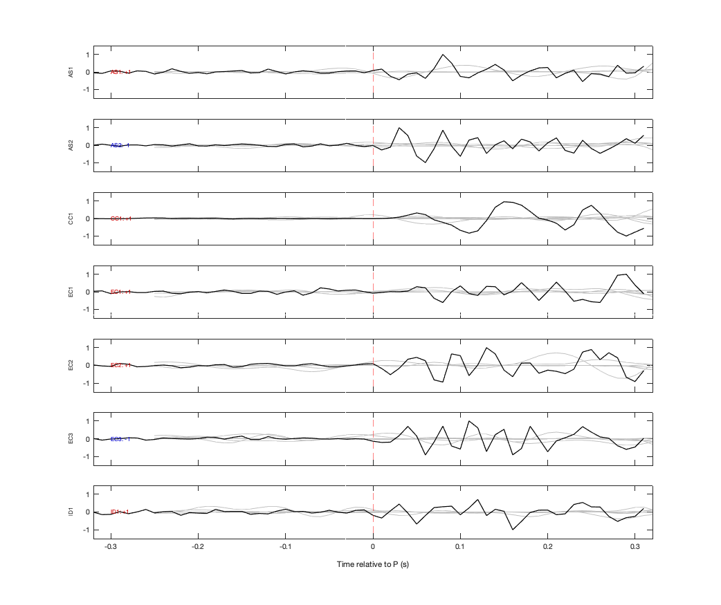 Waveforms
