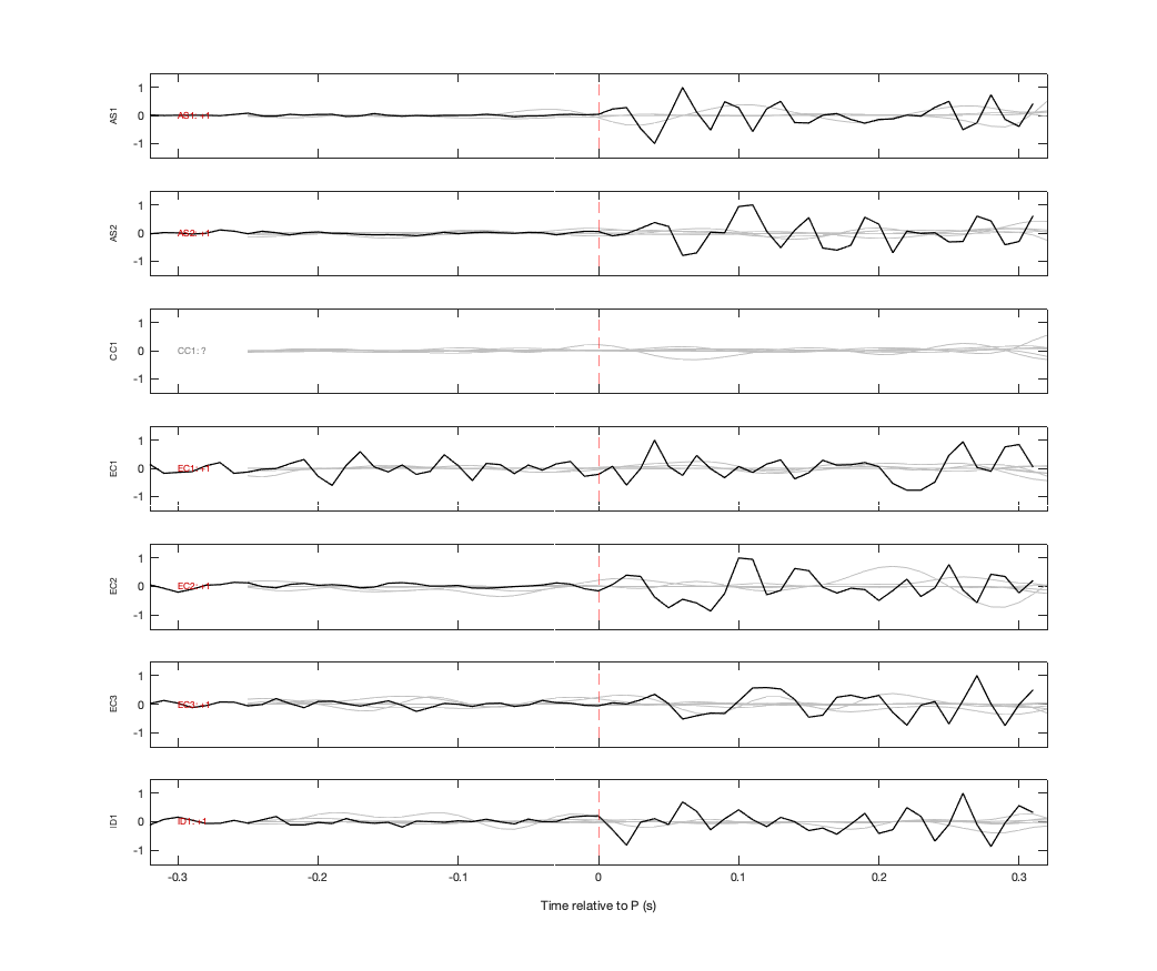 Waveforms