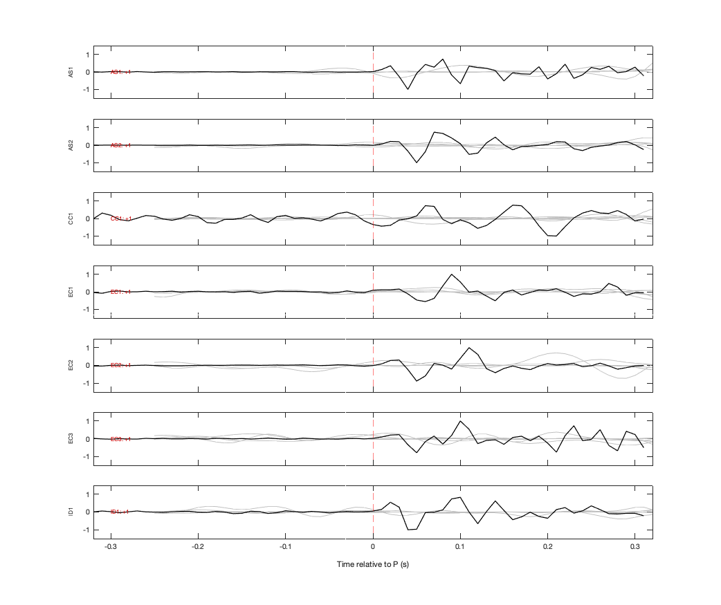 Waveforms